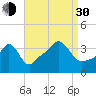 Tide chart for Conimicut Light, Narragansett Bay, Rhode Island on 2021/08/30