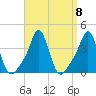 Tide chart for Conimicut Light, Narragansett Bay, Rhode Island on 2021/09/8