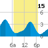 Tide chart for Conimicut Light, Narragansett Bay, Rhode Island on 2023/03/15