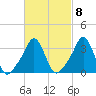 Tide chart for Conimicut Light, Narragansett Bay, Rhode Island on 2023/03/8