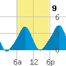 Tide chart for Conimicut Light, Narragansett Bay, Rhode Island on 2023/03/9