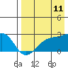 Tide chart for Constantine Harbor, Amchitka Island, Alaska on 2023/08/11