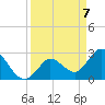 Tide chart for Content Passage, Content Keys, Florida on 2021/04/7