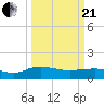 Tide chart for Conway, RR. bridge, Waccamaw River, South Carolina on 2021/03/21
