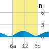 Tide chart for Conway, RR. bridge, Waccamaw River, South Carolina on 2021/03/8