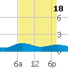 Tide chart for Conway, RR. bridge, Waccamaw River, South Carolina on 2021/04/18
