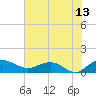 Tide chart for Conway, RR. bridge, Waccamaw River, South Carolina on 2023/07/13