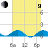 Tide chart for Conway, RR. bridge, Waccamaw River, South Carolina on 2023/07/9