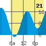 Tide chart for Anchor Point, Alaska on 2021/07/21