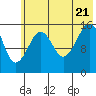 Tide chart for Anchor Point, Alaska on 2022/07/21