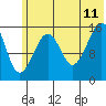 Tide chart for Anchor Point, Alaska on 2023/07/11