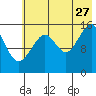 Tide chart for Anchor Point, Alaska on 2023/07/27