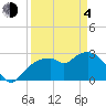 Tide chart for Coon Key, Florida on 2021/04/4