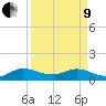 Tide chart for Coon Point, Elliott Key, Biscayne Bay, Florida on 2022/04/9