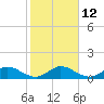 Tide chart for Coon Point, Elliott Key, Biscayne Bay, Florida on 2023/01/12
