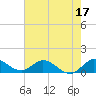 Tide chart for Coon Point, Elliott Key, Biscayne Bay, Florida on 2023/06/17