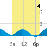 Tide chart for Coon Point, Elliott Key, Biscayne Bay, Florida on 2023/06/4