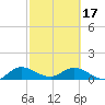 Tide chart for Coon Point, Elliott Key, Biscayne Bay, Florida on 2024/02/17