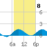 Tide chart for Coon Point, Elliott Key, Biscayne Bay, Florida on 2024/02/8
