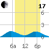 Tide chart for Coon Point, Elliott Key, Biscayne Bay, Florida on 2024/03/17