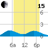 Tide chart for Coon Point, Elliott Key, Biscayne Bay, Florida on 2024/04/15