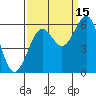 Tide chart for North Bend, Coos Bay, Oregon on 2021/09/15