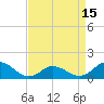 Tide chart for Atlantic Beach, Coral Bay, North Carolina on 2021/04/15