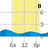 Tide chart for Atlantic Beach, Coral Bay, North Carolina on 2022/04/8
