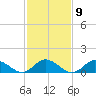 Tide chart for Atlantic Beach, Coral Bay, North Carolina on 2023/02/9