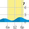 Tide chart for Atlantic Beach, Coral Bay, North Carolina on 2023/09/7