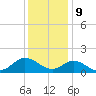 Tide chart for Atlantic Beach, Coral Bay, North Carolina on 2023/12/9