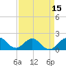 Tide chart for Biscayne Channel, Coral Shoal, Biscayne Bay, Florida on 2021/04/15