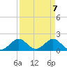 Tide chart for Biscayne Channel, Coral Shoal, Biscayne Bay, Florida on 2021/04/7
