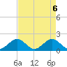 Tide chart for Biscayne Channel, Coral Shoal, Biscayne Bay, Florida on 2021/05/6