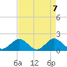 Tide chart for Biscayne Channel, Coral Shoal, Biscayne Bay, Florida on 2021/05/7