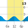 Tide chart for Biscayne Channel, Coral Shoal, Biscayne Bay, Florida on 2021/07/13