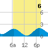 Tide chart for Biscayne Channel, Coral Shoal, Biscayne Bay, Florida on 2021/07/6