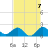 Tide chart for Biscayne Channel, Coral Shoal, Biscayne Bay, Florida on 2021/08/7