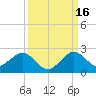 Tide chart for Biscayne Channel, Coral Shoal, Biscayne Bay, Florida on 2021/09/16