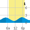 Tide chart for Biscayne Channel, Coral Shoal, Biscayne Bay, Florida on 2021/09/1