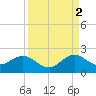 Tide chart for Biscayne Channel, Coral Shoal, Biscayne Bay, Florida on 2021/09/2