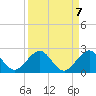Tide chart for Biscayne Channel, Coral Shoal, Biscayne Bay, Florida on 2021/09/7