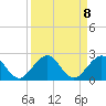 Tide chart for Biscayne Channel, Coral Shoal, Biscayne Bay, Florida on 2021/09/8