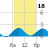 Tide chart for Biscayne Channel, Coral Shoal, Biscayne Bay, Florida on 2022/01/18