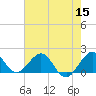 Tide chart for Biscayne Channel, Coral Shoal, Biscayne Bay, Florida on 2022/06/15