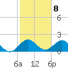 Tide chart for Biscayne Channel, Coral Shoal, Biscayne Bay, Florida on 2023/01/8