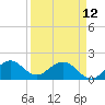 Tide chart for Biscayne Channel, Coral Shoal, Biscayne Bay, Florida on 2023/04/12
