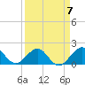 Tide chart for Biscayne Channel, Coral Shoal, Biscayne Bay, Florida on 2023/04/7