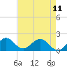 Tide chart for Biscayne Channel, Coral Shoal, Biscayne Bay, Florida on 2023/05/11