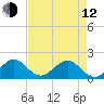 Tide chart for Biscayne Channel, Coral Shoal, Biscayne Bay, Florida on 2023/05/12